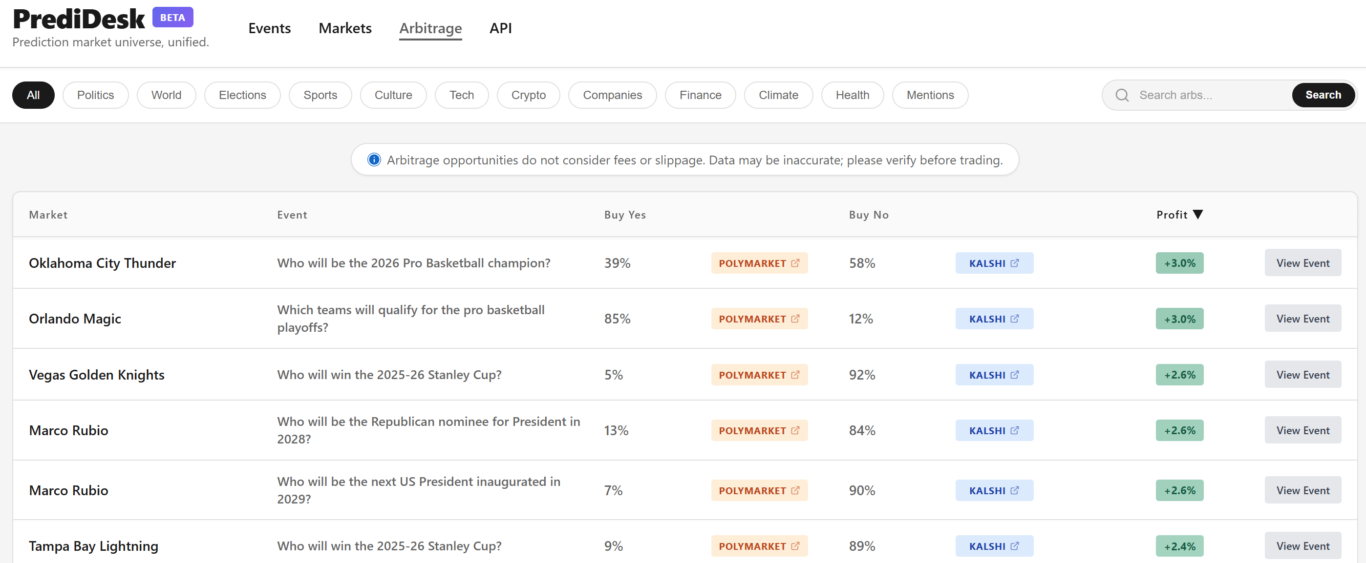 Predidesk Arbitrage Dashboard